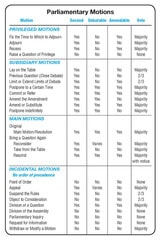 cover of Simplified Chart of Parliamentary Motions