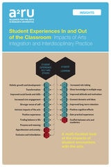 cover of Student Experiences In and Out of the Classroom: Impacts of Arts Integration and Interdisciplinary Practice