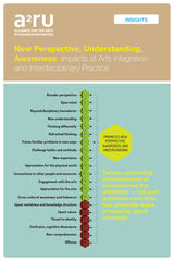 front cover of New Perspective, Understanding, Awareness