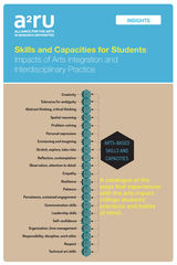 front cover of Skills and Capacities for Students